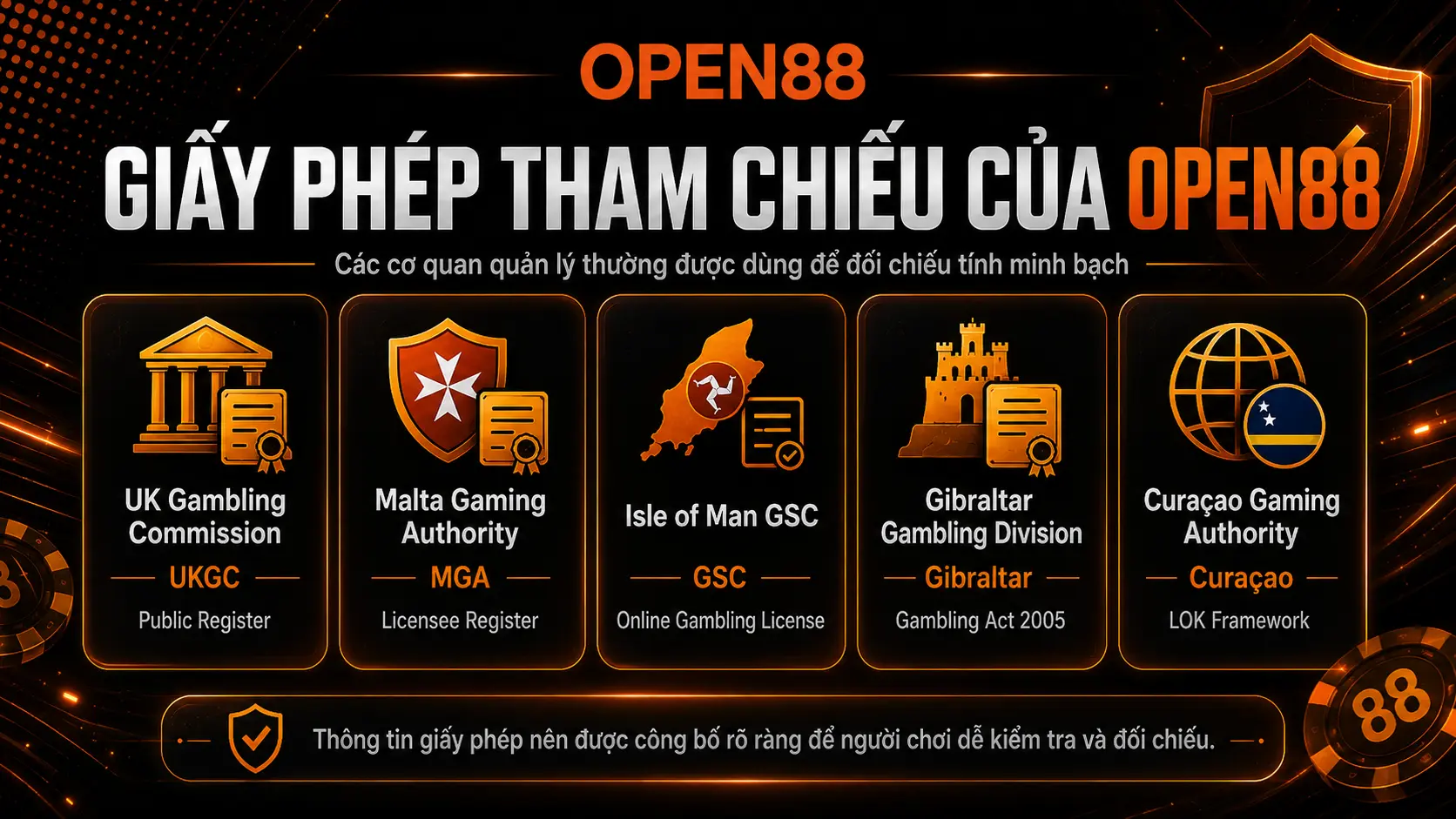 Giới Thiệu OPEN88 – Cổng Game Giải Trí Trực Tuyến Hiện Đại 4 Giấy phép hoạt động Open88