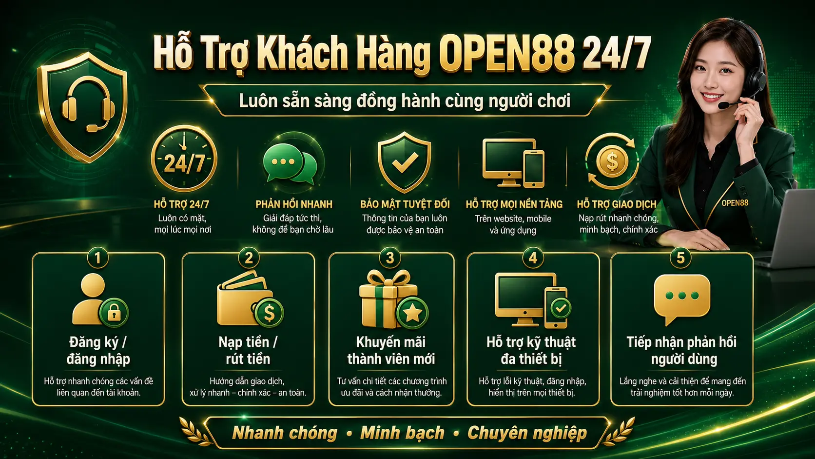 Liên Hệ OPEN88 - Thông Tin Hỗ Trợ Chính Thức 24/7 3 Liên Hệ Nhà Cái F168